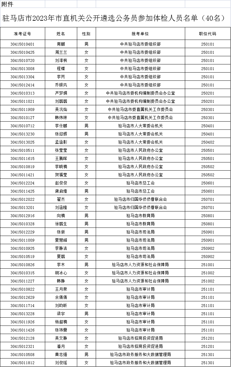 40人！中共駐馬店市委組織部最新公告