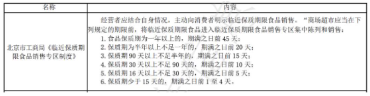 打一折的臨期食品，到底能不能買？安全嗎？