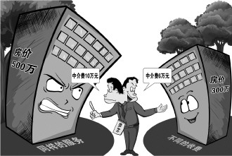 “買房中介費，都超過我一年收入了” 專家：加強監(jiān)管制定指導價減輕買房人負擔