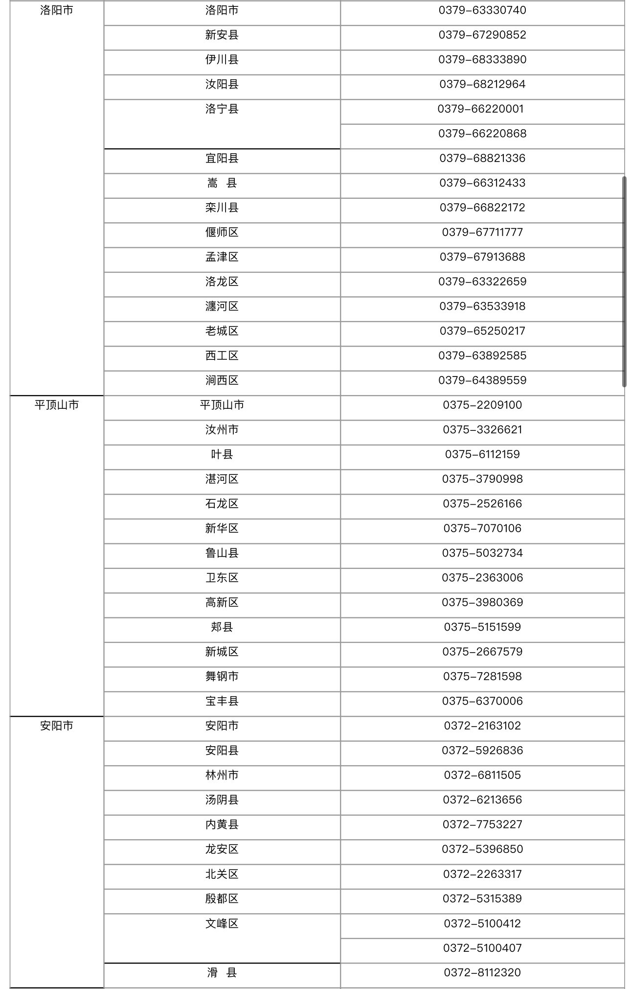 電話公布！河南212部“三夏”機(jī)收作業(yè)值班電話來了丨@領(lǐng)導(dǎo)三夏助農(nóng)通道