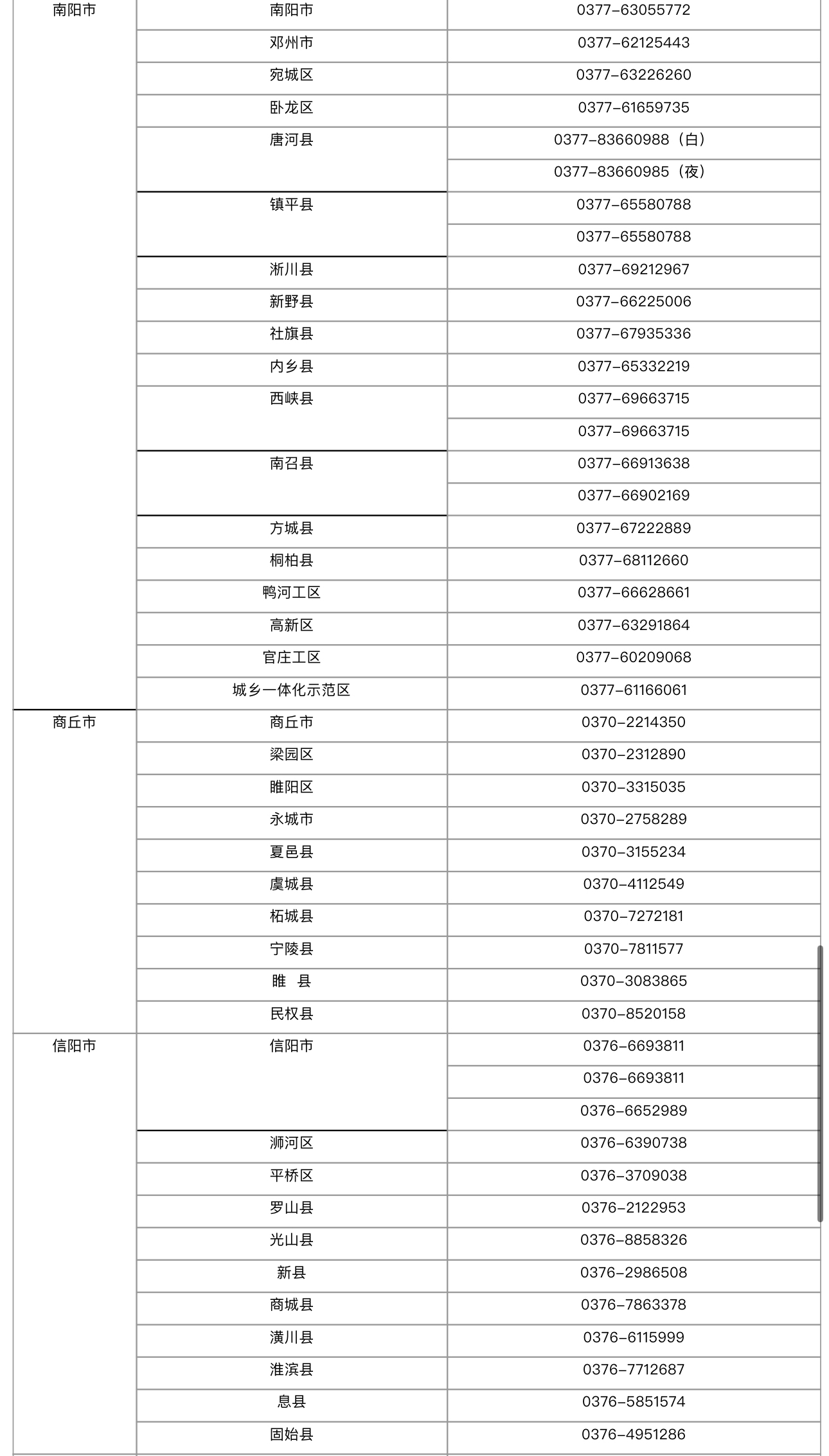電話公布！河南212部“三夏”機(jī)收作業(yè)值班電話來了丨@領(lǐng)導(dǎo)三夏助農(nóng)通道