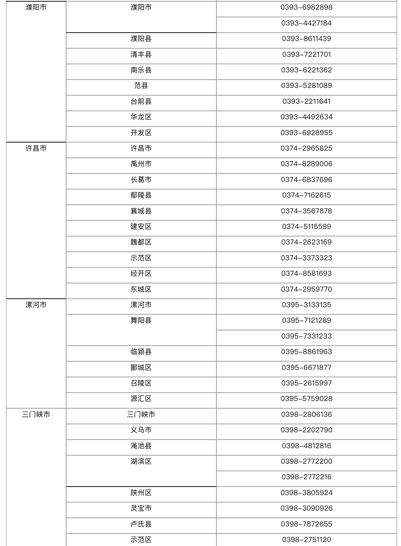 電話公布！河南212部“三夏”機(jī)收作業(yè)值班電話來了丨@領(lǐng)導(dǎo)三夏助農(nóng)通道