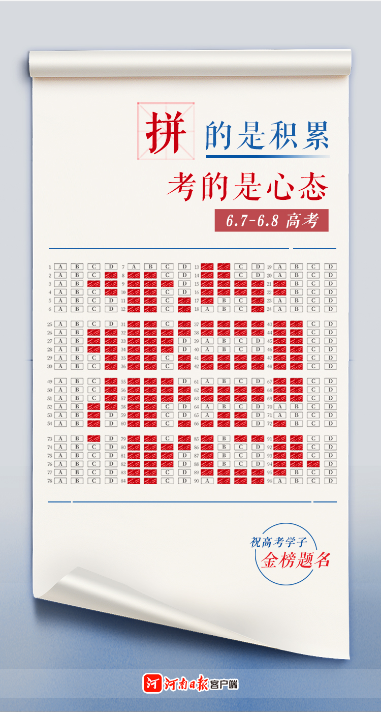 海報｜高考加油！