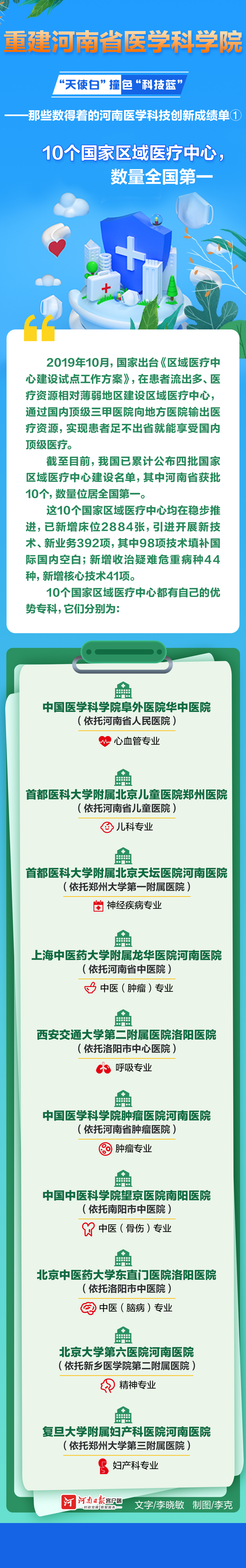 “天使白”撞色“科技藍”丨河南：10個國家區(qū)域醫(yī)療中心，數(shù)量全國第一