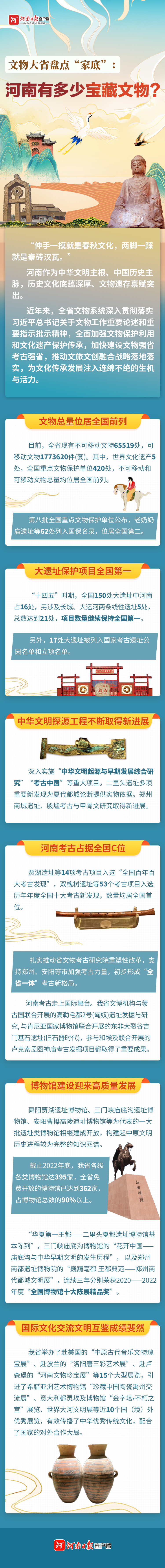 文物大省盤點“家底”： 河南有多少寶藏文物?