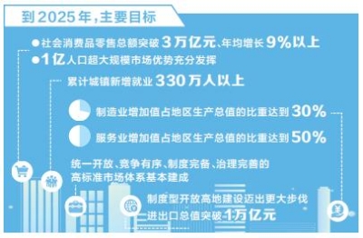 河南省印發(fā)實施擴大內(nèi)需戰(zhàn)略三年行動方案
