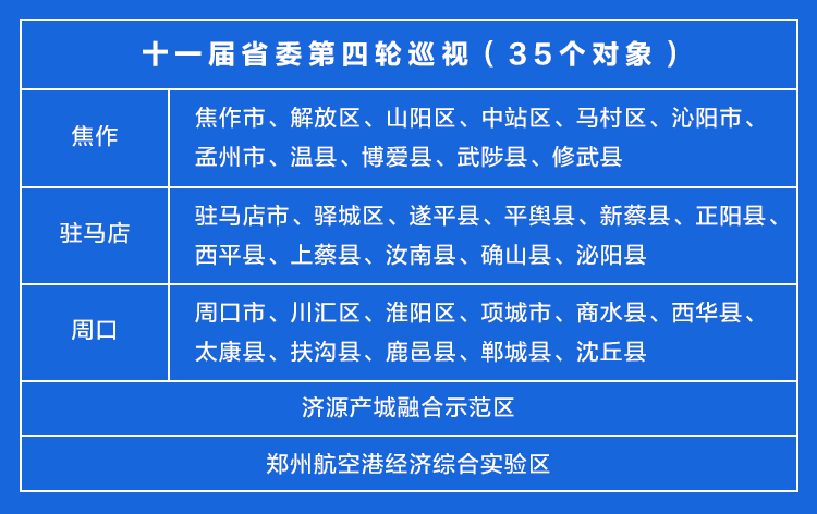 河南反腐半年記：查處廳局級干部19人、縣處級干部46人