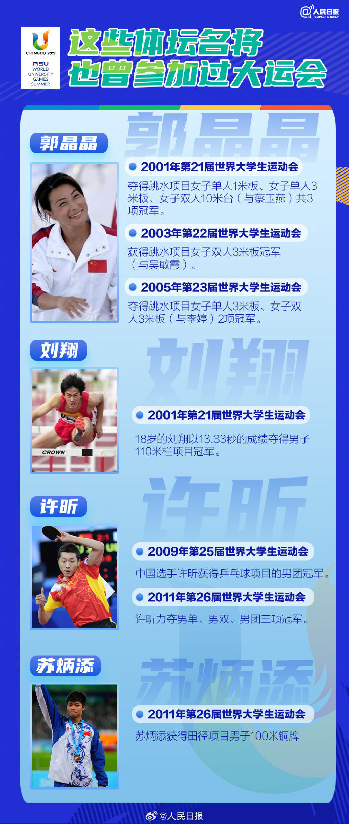 開幕倒計(jì)時(shí)兩周！成都大運(yùn)會收看指南請收好