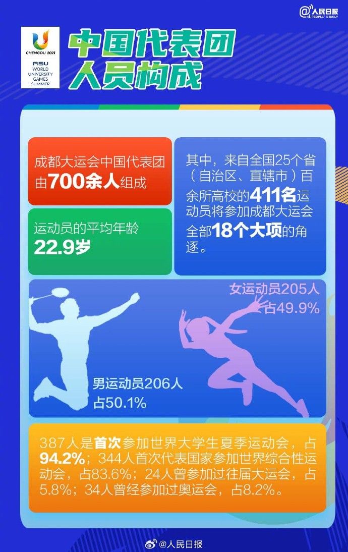 開幕倒計(jì)時(shí)兩周！成都大運(yùn)會收看指南請收好