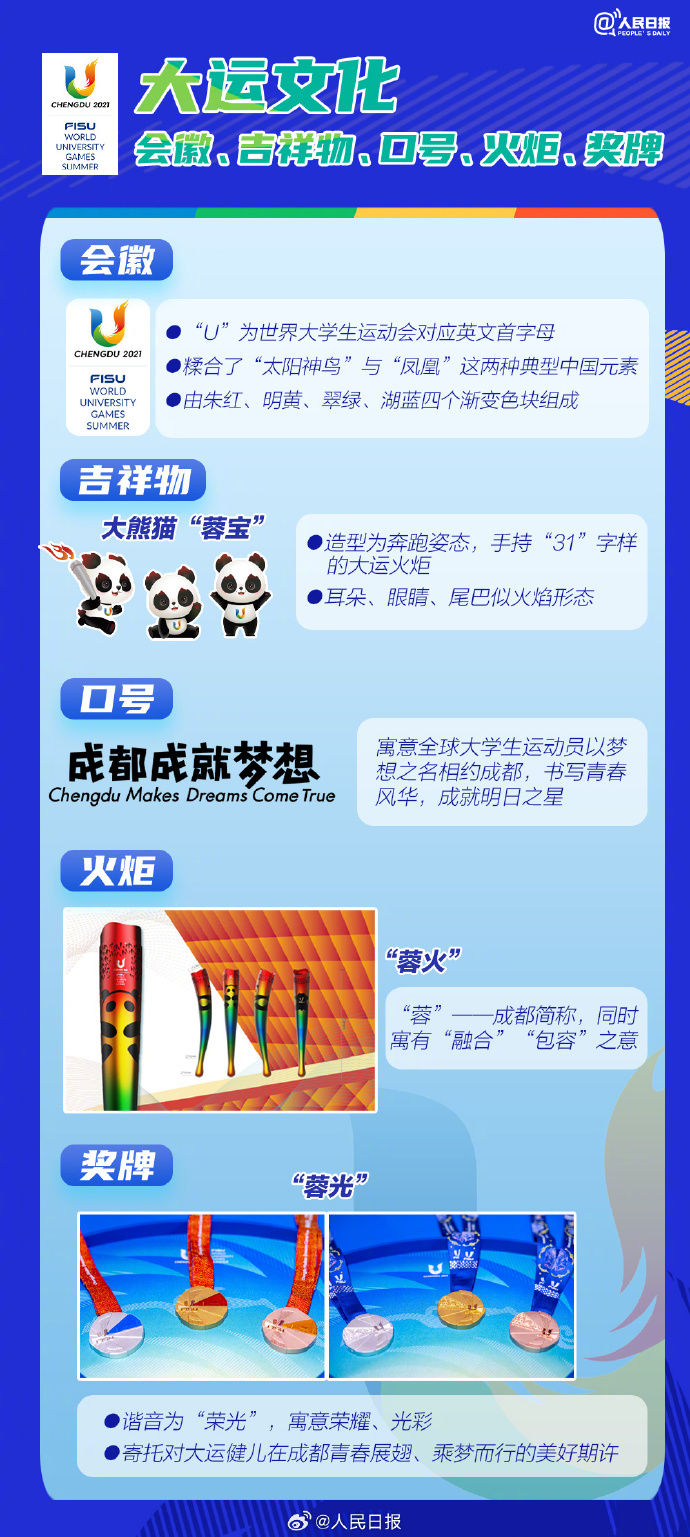 開幕倒計(jì)時(shí)兩周！成都大運(yùn)會收看指南請收好