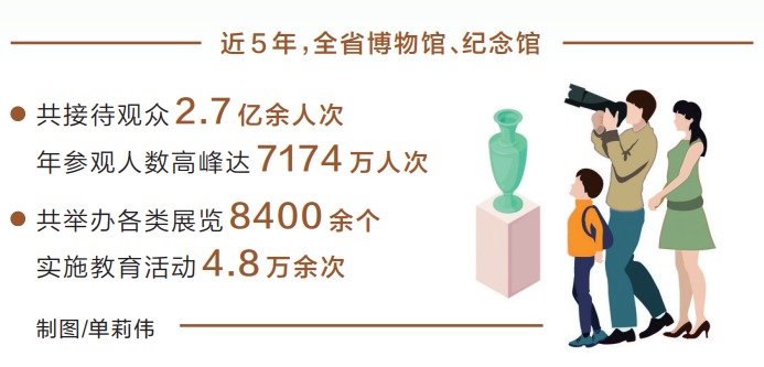 加強文物保護 賡續(xù)文化傳承丨博物館：閱古覽今 活化歷史