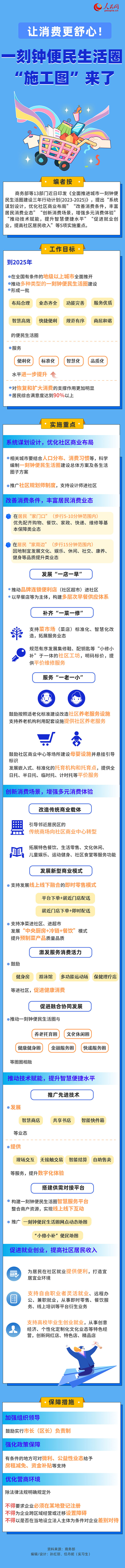 讓消費(fèi)更舒心！一刻鐘便民生活圈“施工圖”來了