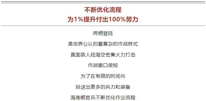 逐夢｜登陸作戰(zhàn)中，看海南艦的“打開方式”！