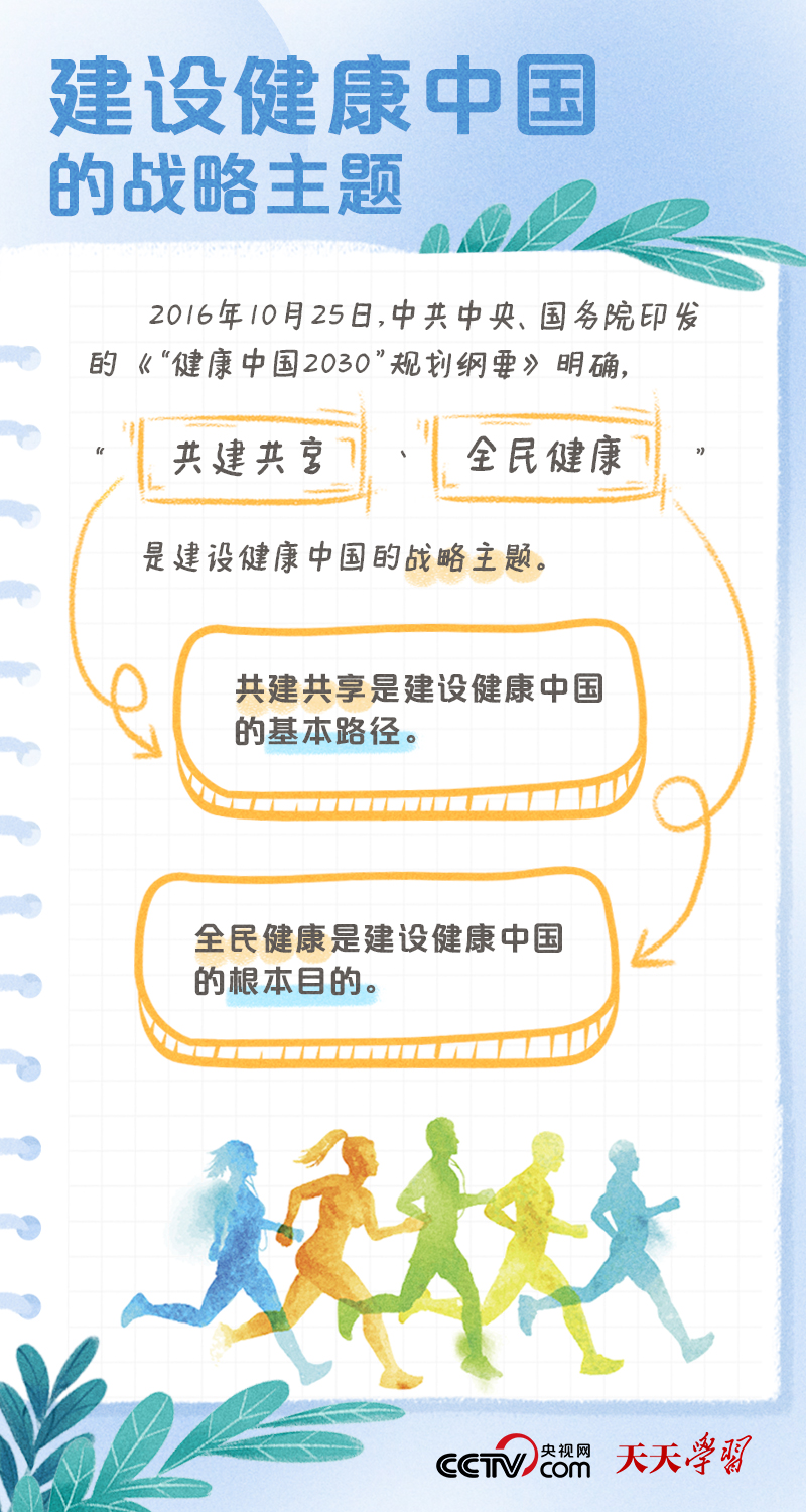 學(xué)習(xí)筆記｜健康中國(guó)——“健康是1，其他是后面的0”