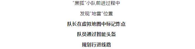 逐夢｜這不是科幻！這是我軍科研成果！