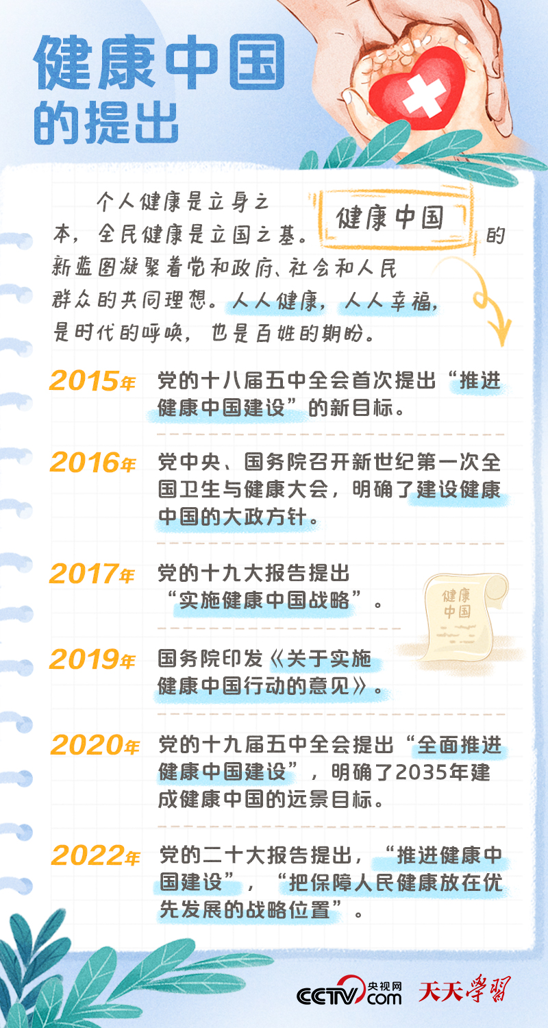 學(xué)習(xí)筆記｜健康中國(guó)——“健康是1，其他是后面的0”