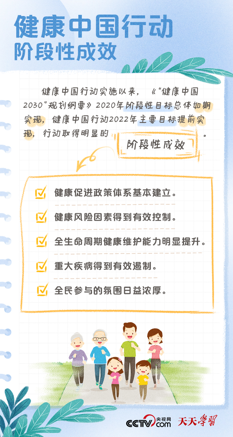 學(xué)習(xí)筆記｜健康中國(guó)——“健康是1，其他是后面的0”