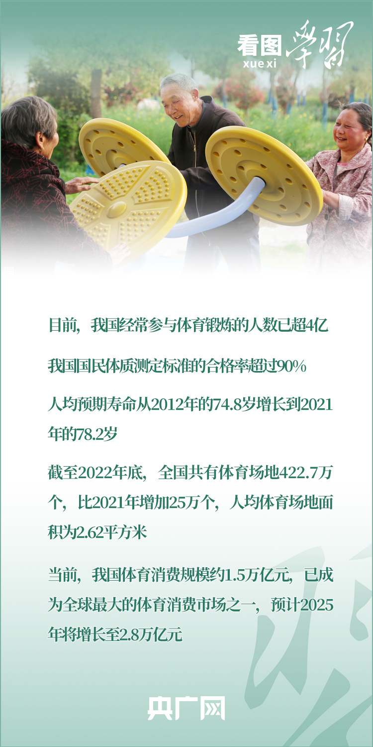 看圖學(xué)習(xí)丨實(shí)施全民健身戰(zhàn)略 加快建設(shè)體育強(qiáng)國(guó)