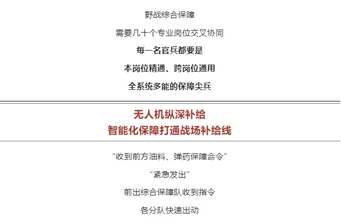 逐夢｜未來戰(zhàn)場末端補(bǔ)給，如何破解？
