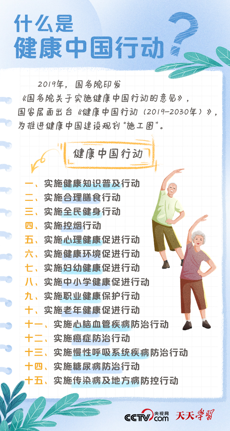 學(xué)習(xí)筆記｜健康中國(guó)——“健康是1，其他是后面的0”