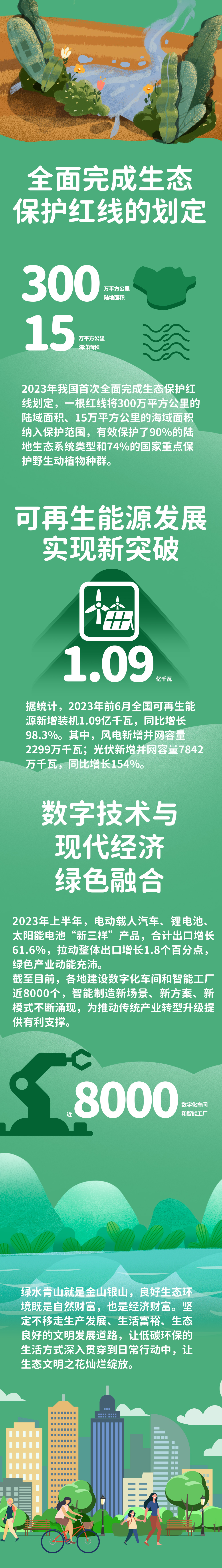 全國(guó)生態(tài)日丨助力生態(tài)向好 共繪錦繡畫卷