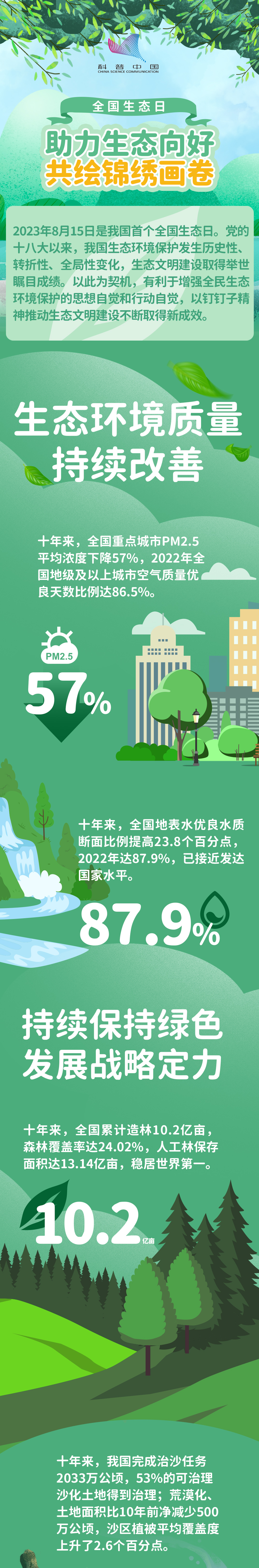 全國(guó)生態(tài)日丨助力生態(tài)向好 共繪錦繡畫卷