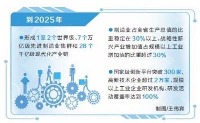 新時代 新征程 新偉業(yè)丨河南省建設制造強省三年行動計劃出臺 打造28個千億級現(xiàn)代化產(chǎn)業(yè)鏈