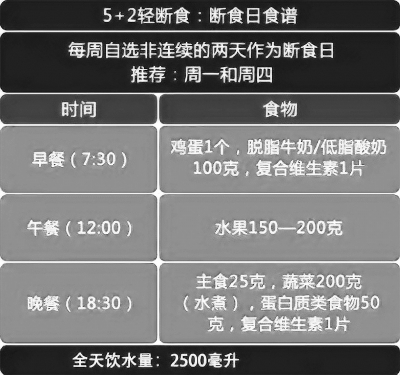 青汁“復(fù)火” 減肥神器還是智商稅？