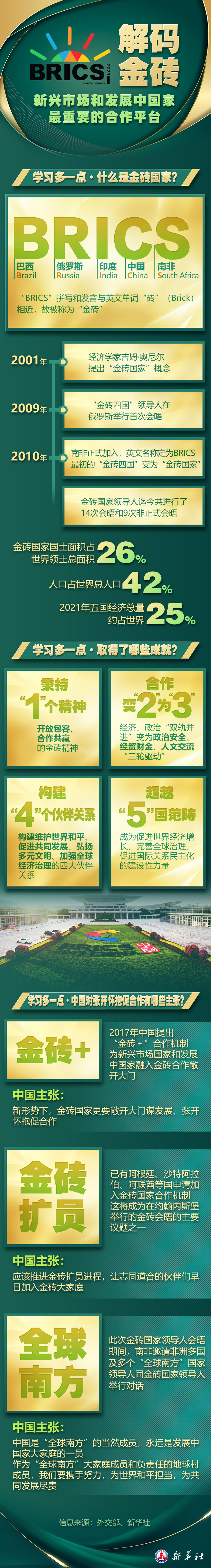 一圖知世界｜解碼金磚