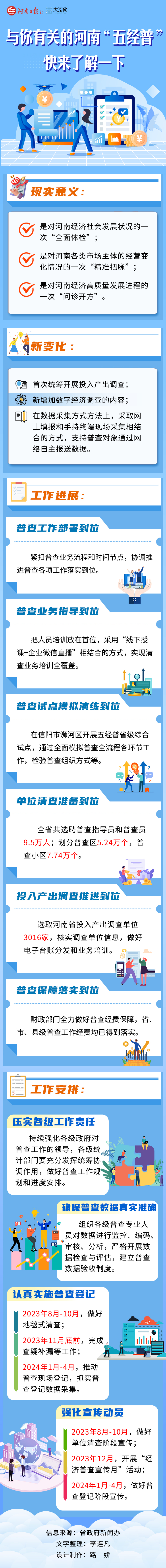 長圖丨與你有關(guān)的河南“五經(jīng)普”，快來了解一下