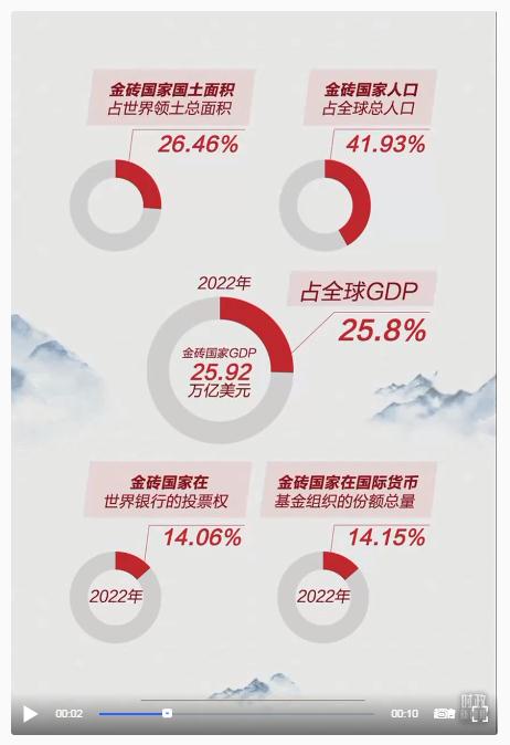 時政新聞眼丨習近平南非之行第二天，重點談到這兩個關鍵詞