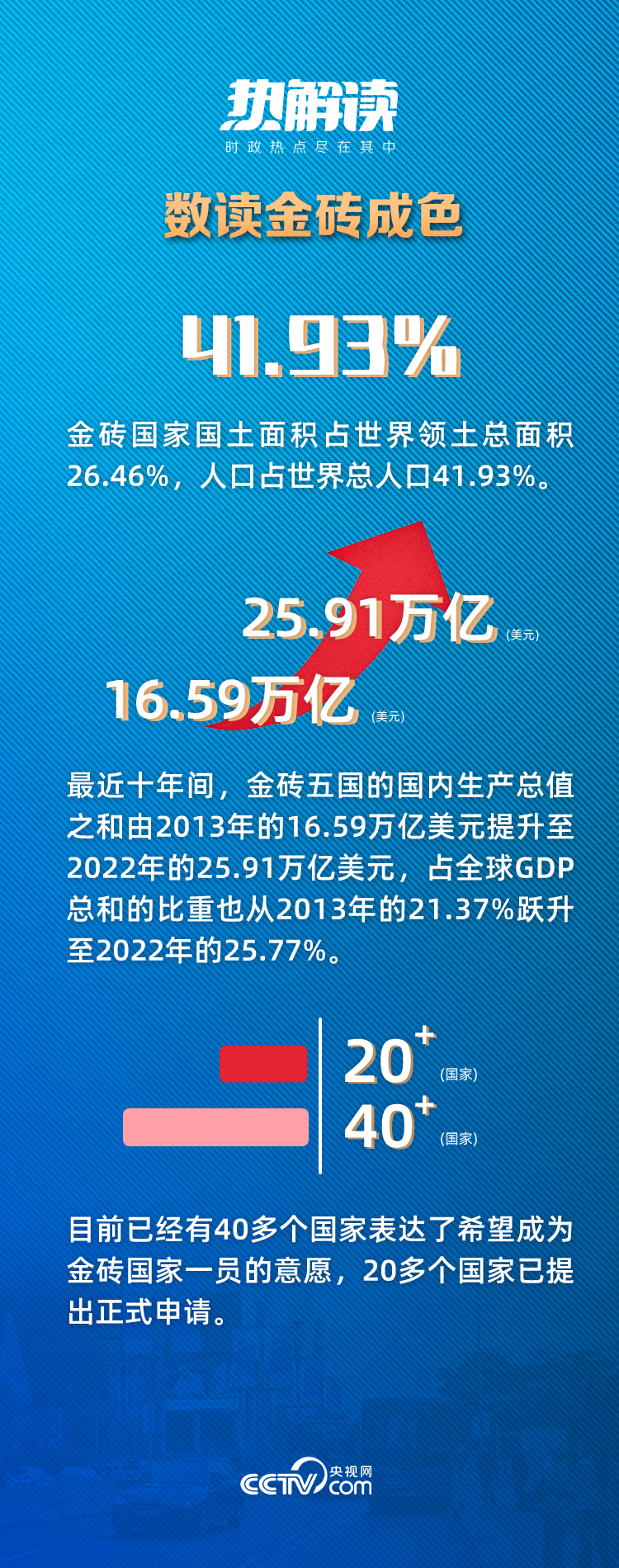 熱解讀 | 習(xí)近平“三大全球倡議”推動金磚機(jī)制提質(zhì)升級