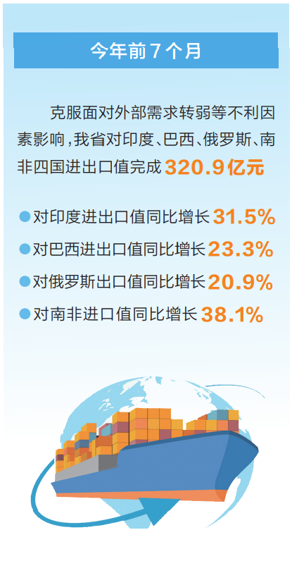 河南與其他金磚國(guó)家的貿(mào)易合作持續(xù)升溫