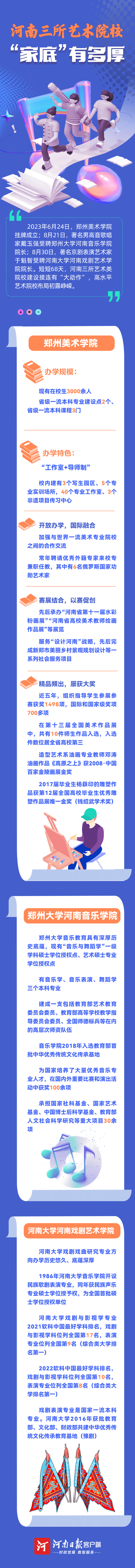 圖說 | 河南三所藝術(shù)院?！凹业住庇卸嗪? /></p>
<p>統(tǒng)籌：屈芳 柯楊</p>
<p>執(zhí)行：梁振廷 史曉琪 曹萍</p>
<p>設(shè)計(jì)：張燕</p>
      <!--ecms.*-->
      <p class=