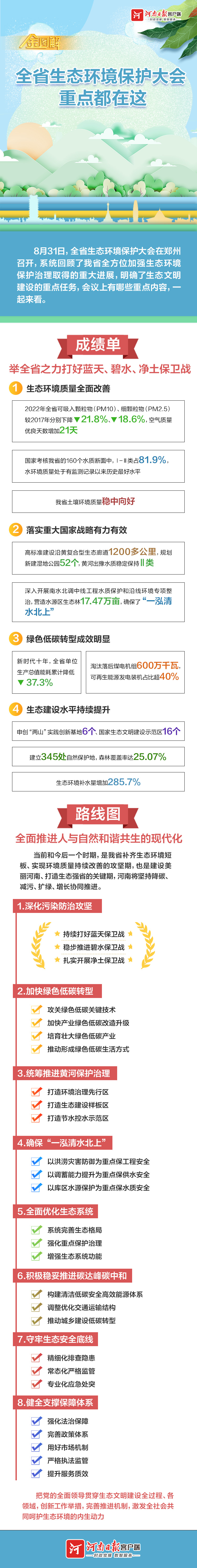 金圖解丨全省生態(tài)環(huán)境保護大會重點都在這