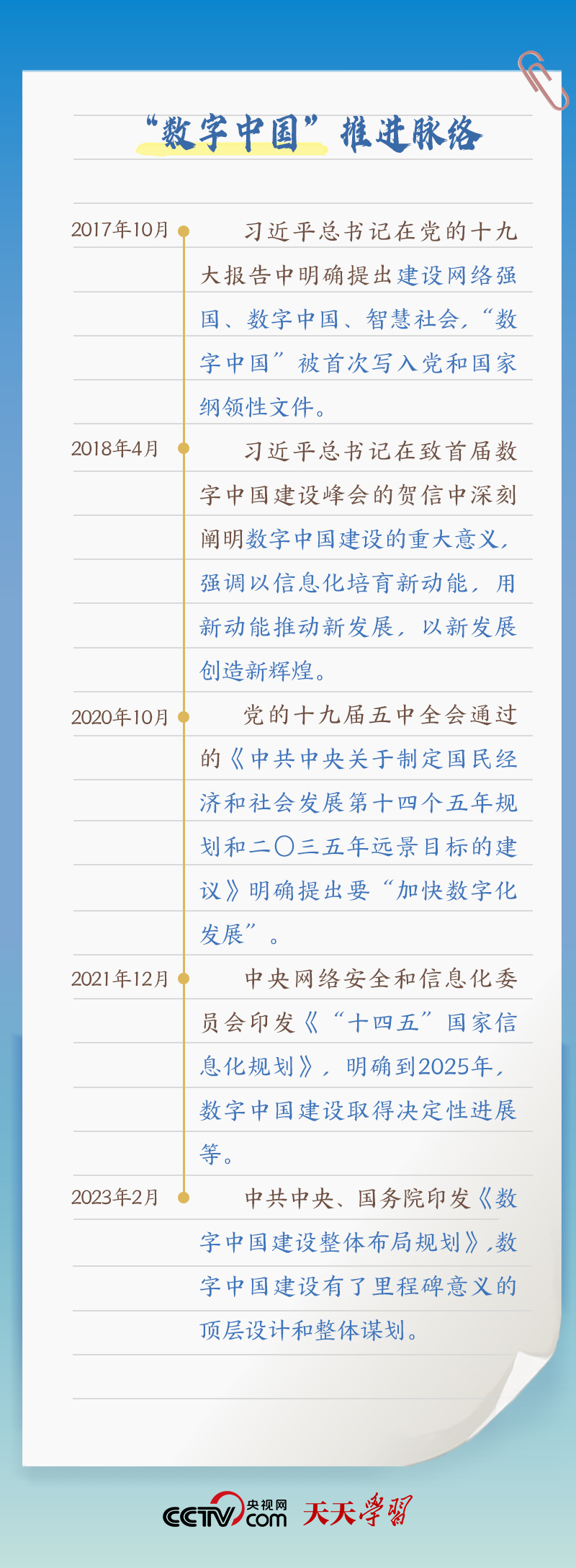 天天學(xué)習(xí)｜習(xí)近平賀信中提到的“數(shù)字中國(guó)”，你了解多少？