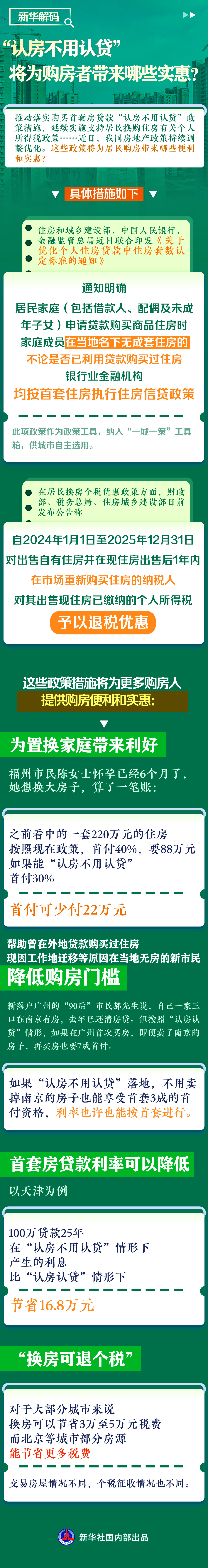 “認(rèn)房不用認(rèn)貸”將為購(gòu)房者帶來哪些實(shí)惠？