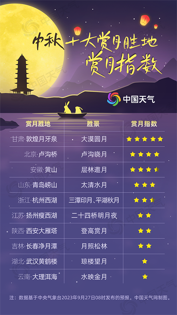賞月地圖出爐！當(dāng)中秋節(jié)遇上“超級月亮” 看哪里能邂逅超級中秋月