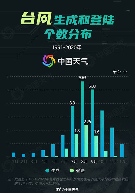 今年第16號(hào)臺(tái)風(fēng)要生成？強(qiáng)風(fēng)雨少不了