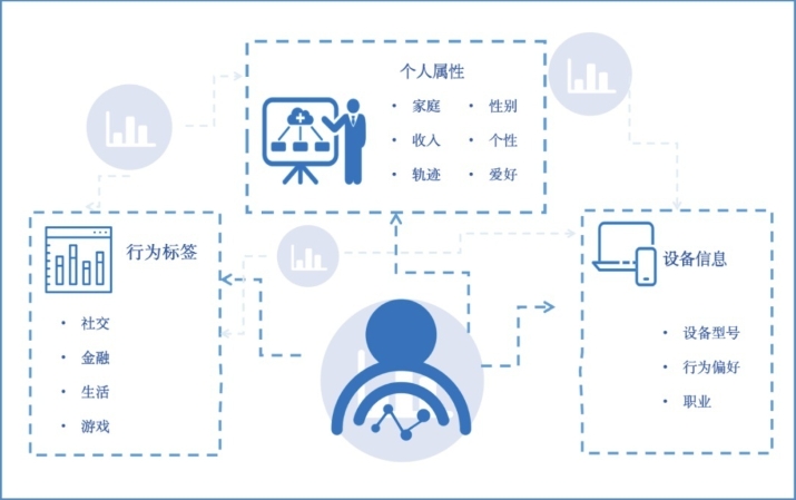 國(guó)家安全部：警惕一些境外SDK背后的“數(shù)據(jù)間諜”竊密