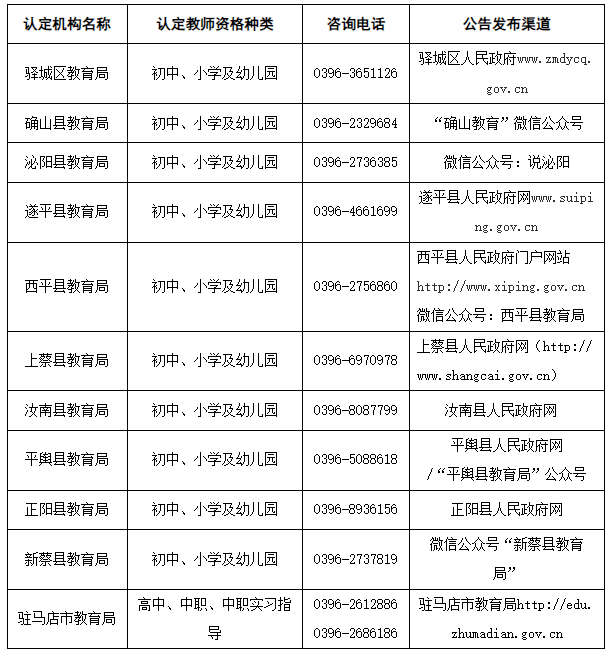 駐馬店市教育局2023年下半年高中中職類教師資格證書(shū)領(lǐng)取公告