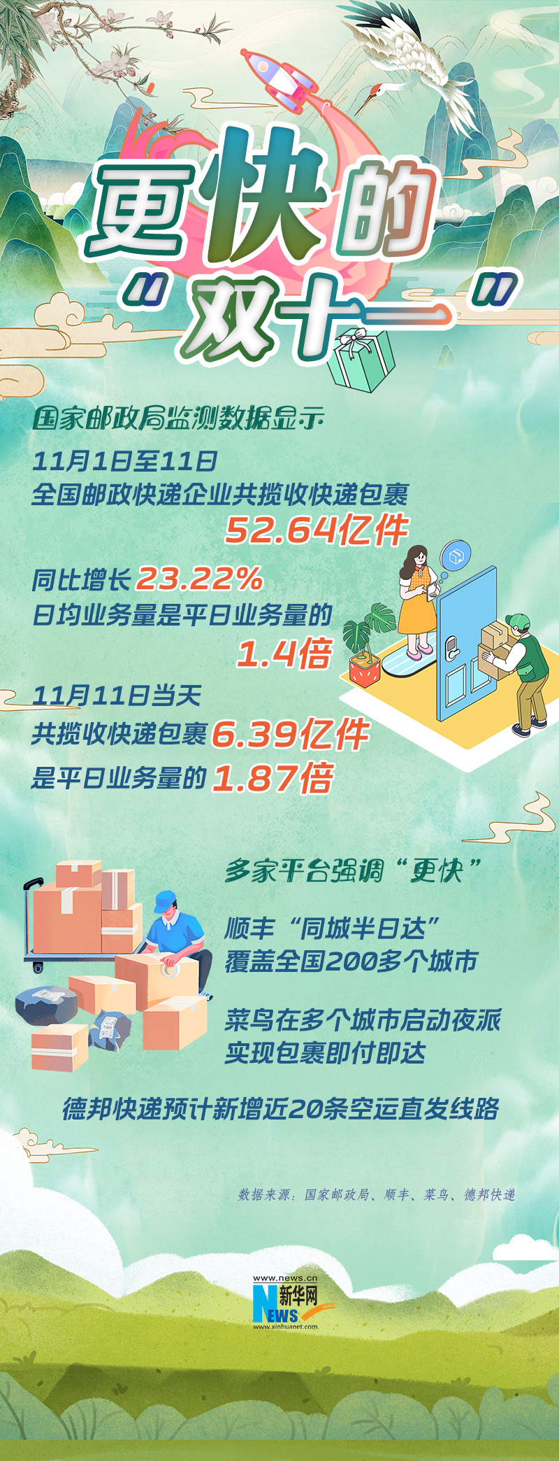 還記得當(dāng)初為什么選擇網(wǎng)購？從“雙十一”看消費(fèi)新趨勢(shì)