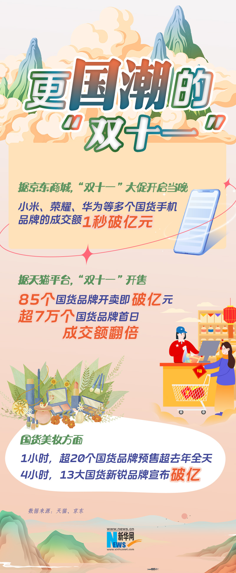還記得當(dāng)初為什么選擇網(wǎng)購？從“雙十一”看消費(fèi)新趨勢(shì)