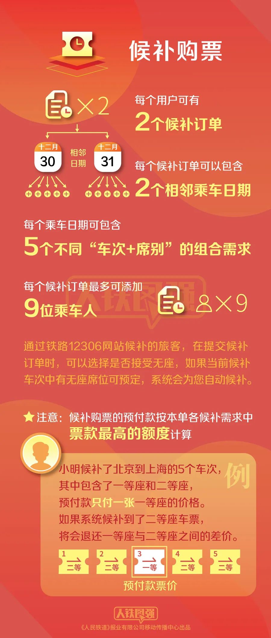元旦小長假火車票16日起開售，購票攻略來了