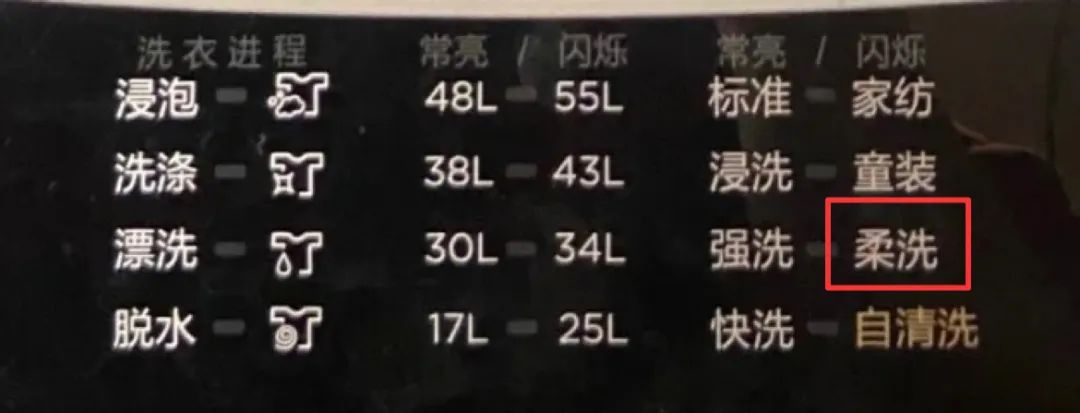 你送去干洗店的羽絨服，大部分被水洗了！（附在家清洗技巧）