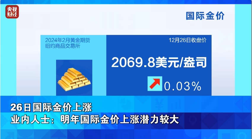又漲了！明年，金價將“狂飆”？最新預測→
