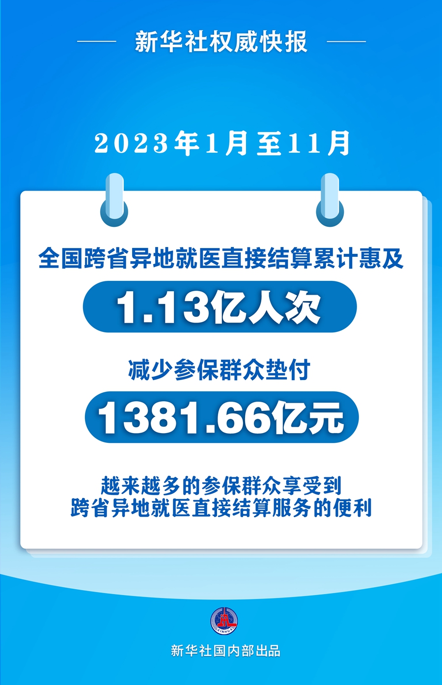 2023年前11個月全國跨省異地就醫(yī)直接結(jié)算已惠及1.13億人次
