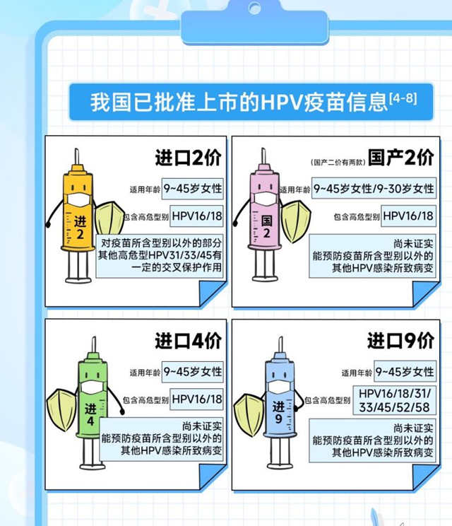 針對宮頸癌的HPV疫苗你了解多少？
