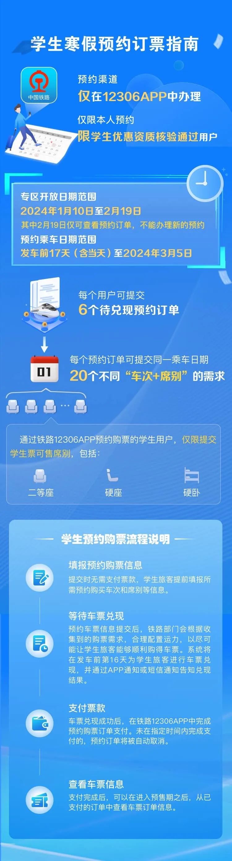 春運(yùn)期間，這些人可提前購票！購票指南→