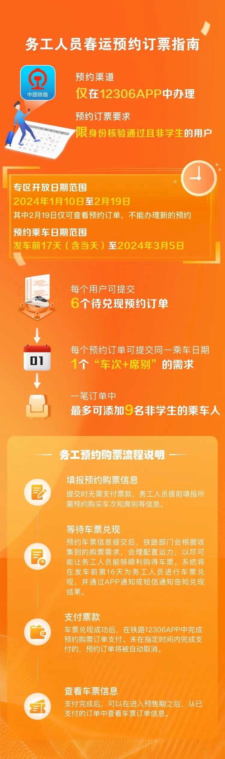 春運(yùn)期間，這些人可提前購票！購票指南→